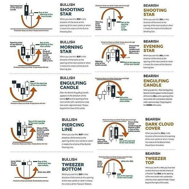 candlestick patterns trading image